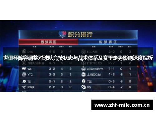 世俱杯阵容调整对球队竞技状态与战术体系及赛季走势影响深度解析 世俱杯阵容调整对球队竞技状态与战术体系及赛季走势影响深度解析