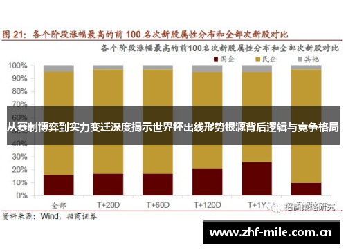 从赛制博弈到实力变迁深度揭示世界杯出线形势根源背后逻辑与竞争格局 从赛制博弈到实力变迁深度揭示世界杯出线形势根源背后逻辑与竞争格局